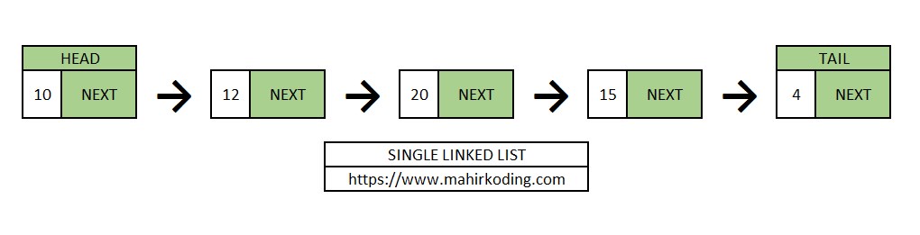 single_linked_list
