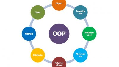 Apa itu OOP?