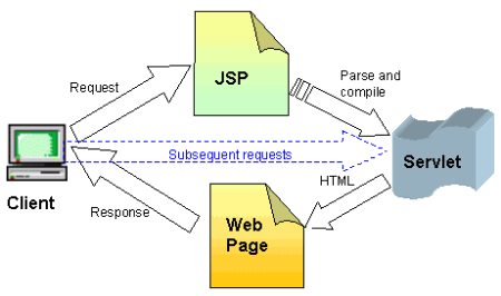 Fms index jsp