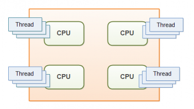 Pengenalan Threading dan Synchronization